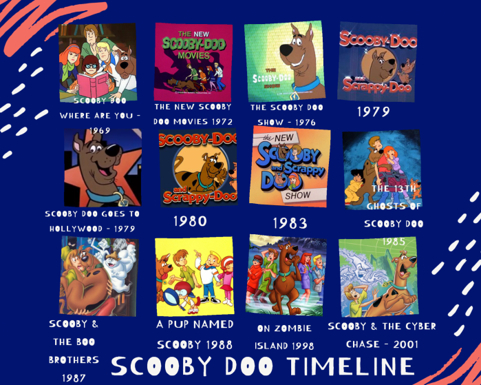 Scooby Doo