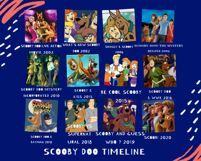 Scooby Doo