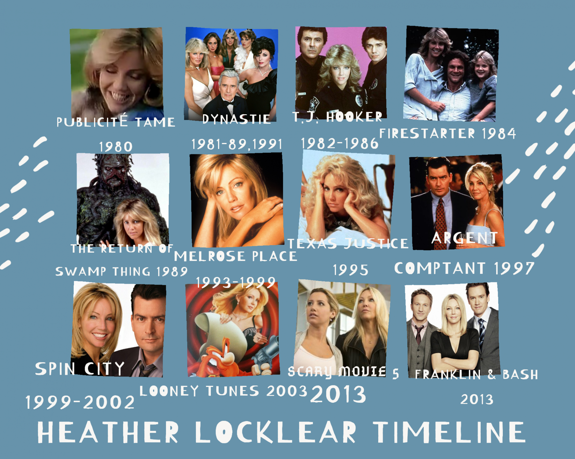 Heather Locklear Timeline